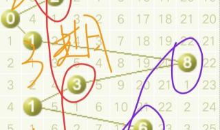 3D数字找规律的技巧