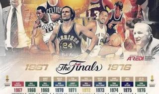 历届nba总冠军一览 历届nba总冠军一览